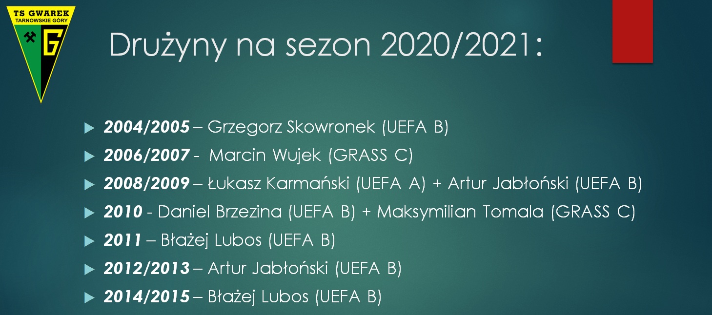 trenerzy_akademia_2020-2021